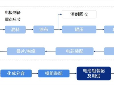 钠电产业化步履蹒跚，2025能否成电力储能“真元年”？