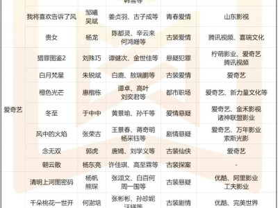 年终剧集盛宴：《大奉打更人》与《清明上河图密码》谁将问鼎？