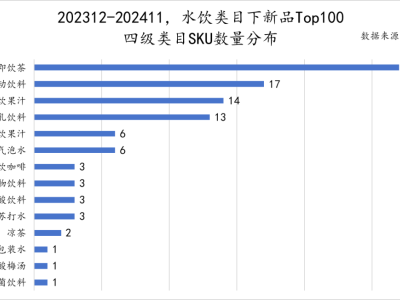 2024饮料市场新品盘点：哪些品类和品牌脱颖而出？