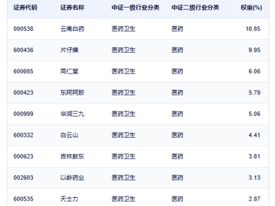 湖北中成药集采启动，中药ETF(560080)跌1%资金仍热捧，规模增长显著！