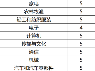 2024最佳分析师颁奖盛典12月启幕，谁将荣耀登顶？