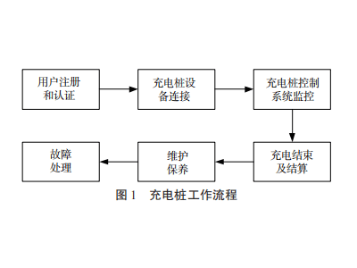 新能源汽车充电桩：直流变换器技术引领未来充电新方案