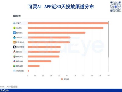 Sora姗姗来迟，国产视频AI能否逆袭？商业化之路仍漫长