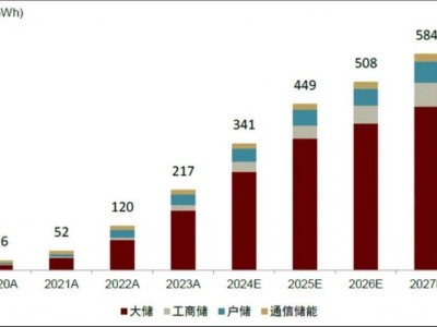 钠电蓄势待发，2025能否成为电力储能产业真元年？