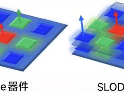 天马微电子革新OLED技术：SLOD叠层结构降功耗增寿命