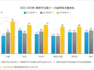 双12变奏曲：电商巨头各寻新路，消费者如何看？