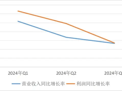 古井贡酒独家赞助春晚，梁金辉掌舵十年，能否突破“老六”魔咒？