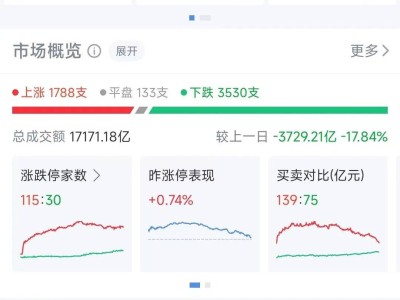 大消费领衔跨年行情，市场震荡调整中高位股现退潮