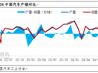 11月汽车耗钢量持续增长，年底冲量能否再掀钢材需求热潮？