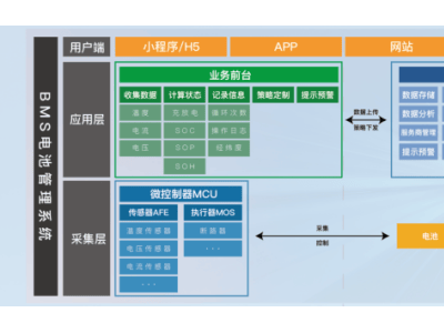 镨楠BMS：智能高效，重塑汽车蓄电池管理新时代