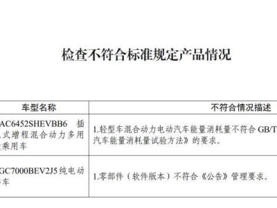 天际汽车被曝产品不合规，销量惨淡却称召回数量太多？