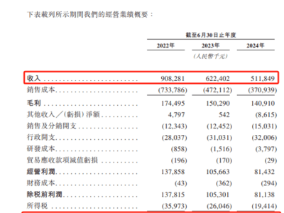 乐欣户外IPO前夕业绩下滑，实控人“回首掏”分红引关注