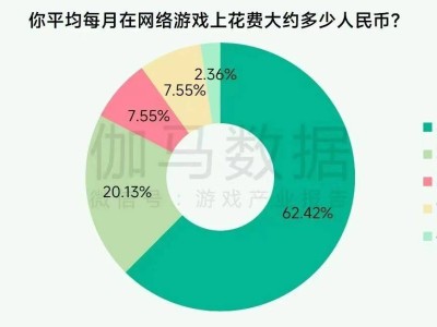 中国游戏破茧成蝶，未成年人保护成效显著，产业迎全面复苏