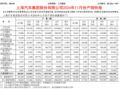 上汽集团年销量滑至400万辆，市场变革下能否迎来新转机？