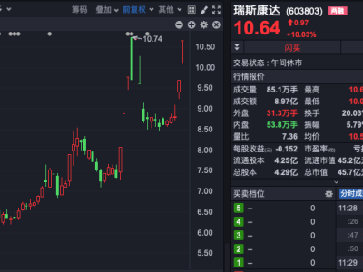 通信板块逆势上扬，近70股跌停揭示哪些投资风险？