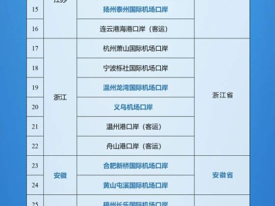 中国过境免签新政：停留时间延长至10天，新增21口岸，覆盖24省