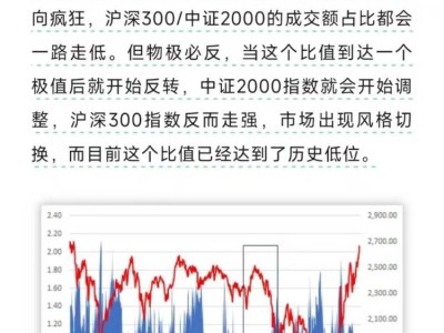 A股暴跌4800家，量化砸盘真相揭秘，国际量化巨头入局，国资委如何应对？