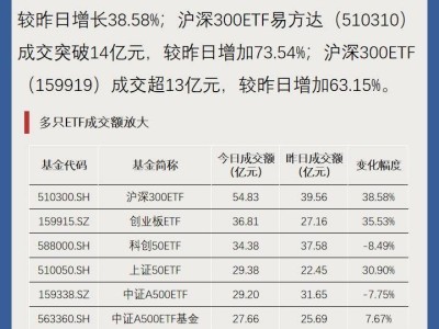 红利ETF再掀热潮，资金“扫货”模式全面开启？