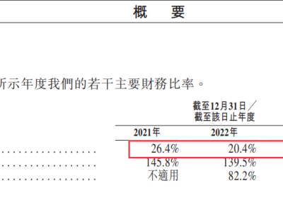 挚达科技IPO之路：保荐人关联方股权出售，弱势合作地位待解？