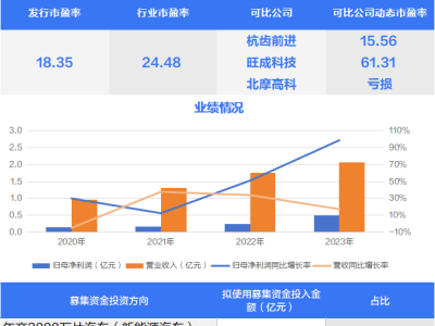 林泰新材今日北交所上市，国产湿式纸基摩擦片龙头携手比亚迪上汽