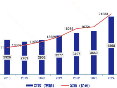 分红手续费减半，红利股迎来新机遇？