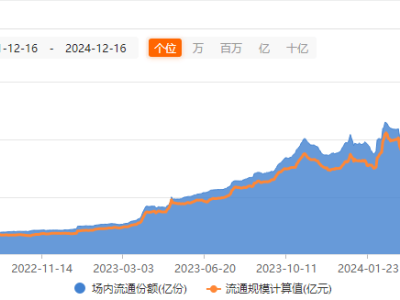 红利资产升温！A股震荡中寻机遇，中证红利ETF配置价值凸显