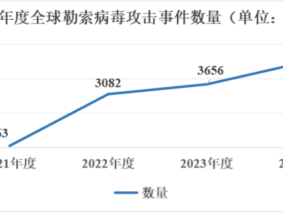 华为坤灵入局，中小企业安全市场能否迎来春天？