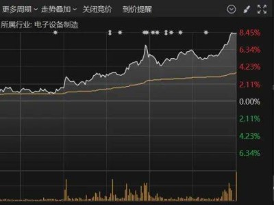 寒武纪业绩回暖，AI芯片巨头市值超2500亿，国产替代能否助其腾飞？