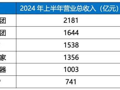 TCL李东生：大而不强的困局，67岁能否再创辉煌？