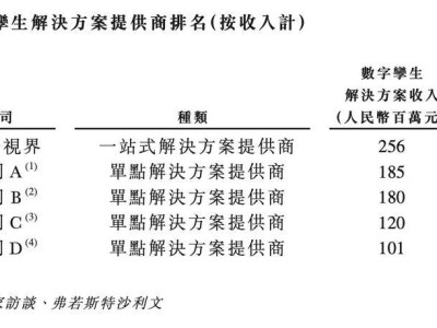 51WORLD赴港上市路：数字孪生“造血”难，克隆地球梦何时圆？