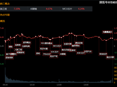 股市情绪回暖，资金活跃！哪些板块将引领市场新主线？