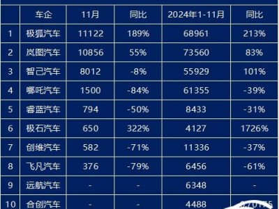 车市洗牌加速，这些汽车品牌能否挺过寒冬？