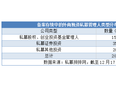 英国量化巨头宽立资本，正式进军中国私募市场！