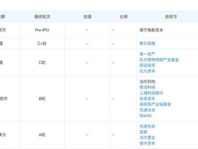 51WORLD赴港上市路：数字孪生“克隆地球”能否撑起资本梦？