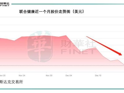 道指九连跌背后：蓝筹失色，科技股崛起，市场风向何处吹？