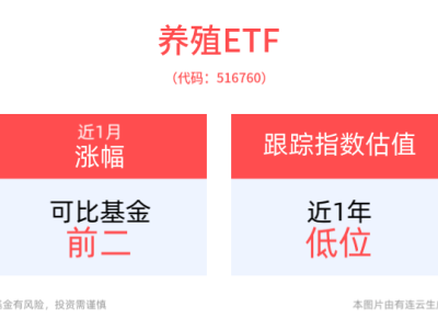 中央农村会议定调，养殖ETF(516760)能否抓住农业投资新机遇？