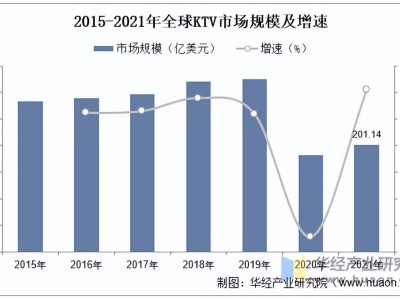 KTV行业新趋势：2025年市场规模、产业链及未来发展展望