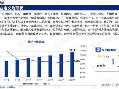 粽子行业深度剖析：产业链全景、市场格局及未来趋势如何？