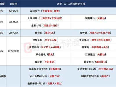 股市风云：北证50终结连阴，AI算力与微信小店概念股领涨