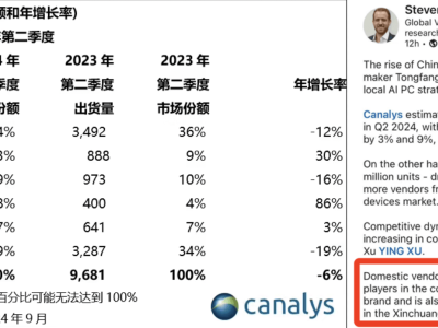 机械革命逆势飞扬：潘春节详解国产PC品牌崛起之路