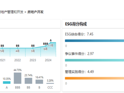 华发股份ESG实践成果斐然，双奖加持引领绿色发展新高度！