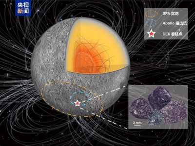 嫦娥六号新发现：月球背面古磁场28亿年前或曾“重启”？