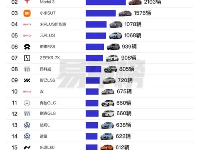 上海11月车型销量榜：特斯拉双雄领跑，小米SU7黑马姿态闯入前三