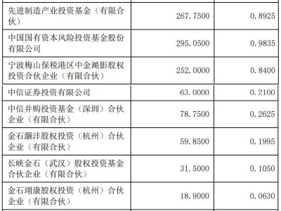 联影智能融资10亿估值百亿，前三季度营收1.7亿净亏损8292万