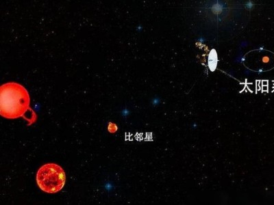 地月距离能放下太阳系行星？揭秘宇宙空旷之谜！