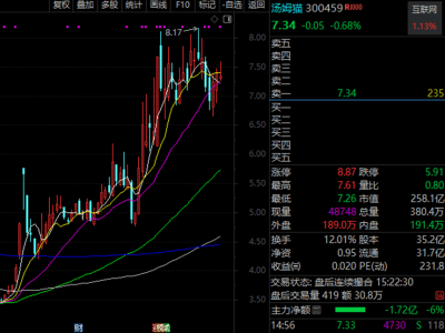 AI热潮涌动，多家机构抢滩腾讯、华为、抖音概念股！