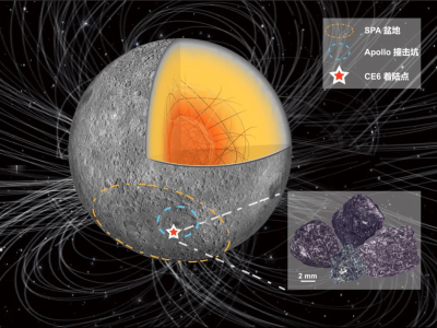 月背古磁场揭秘！嫦娥六号发现月球磁场28亿年前“重生”迹象