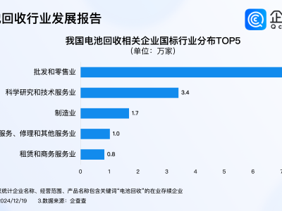 电动自行车锂电池回收热，16.2万家企业入局争夺市场