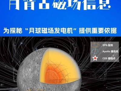 月背古磁场大揭秘：中国科学家填补月球磁场演化研究空白