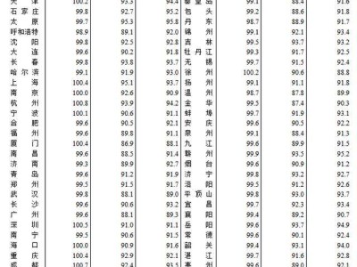 11月全国70城房价数据揭晓，兰州购房补贴细则同步出炉！